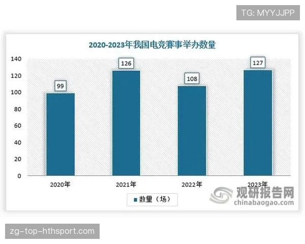 深度：电竞赛事与地方旅游经济的联动效应深度解析（398 ）